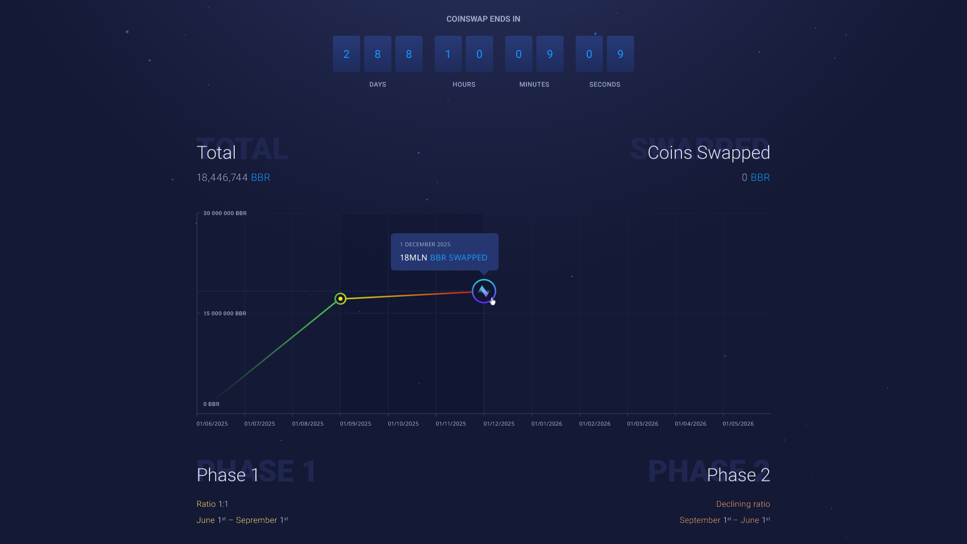 Cryptocurrency Marketplace - Image 2